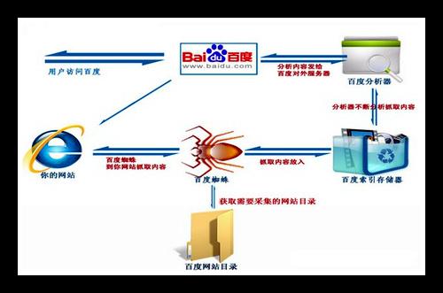 网站建设介绍