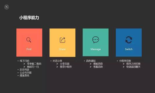 商城小程序开发报价