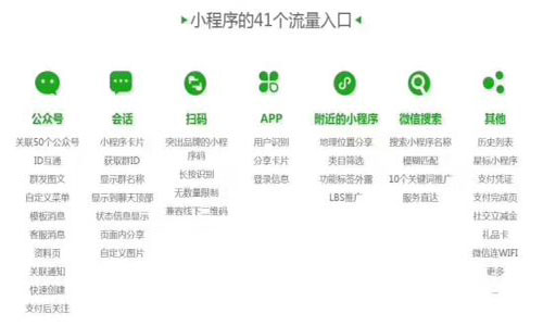微信小程序引流