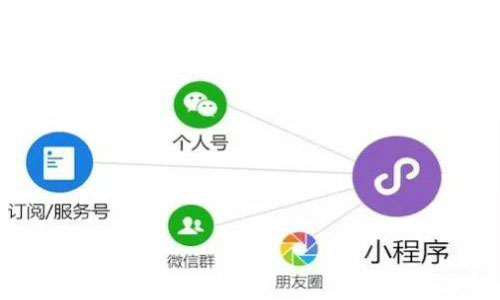 微信公众号小程序是什么