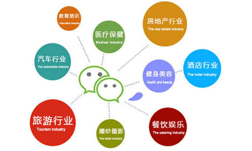 小程序运营