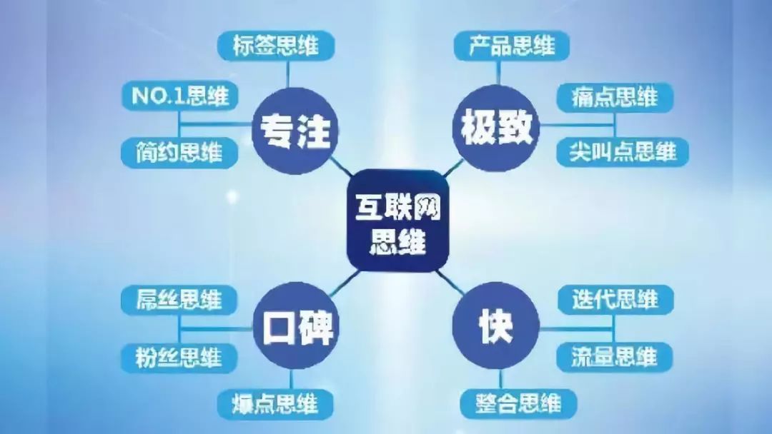 行业动态】互联网思维对人力资源管理的影响